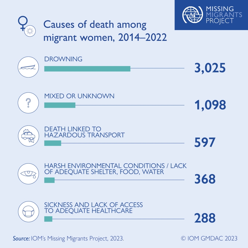 img_causes_of_death_by_gender