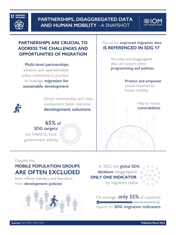 SDG 16 Infographic