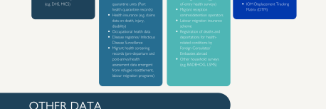 Migration Health Data Sources (Mapping)