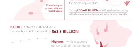 IOM Snapshot | SDG 1: Human Mobility and Poverty Reduction