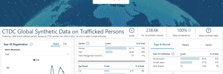 CTDC Infographic 2024