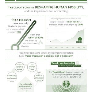 IOM Snapshot | SDG 13: Human Mobility and Climate Change